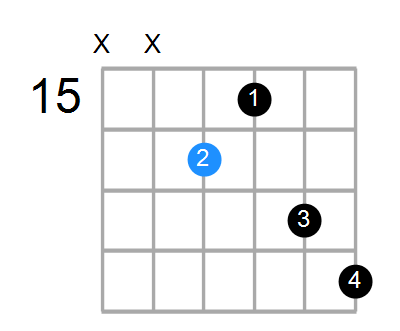 F#7 Chord